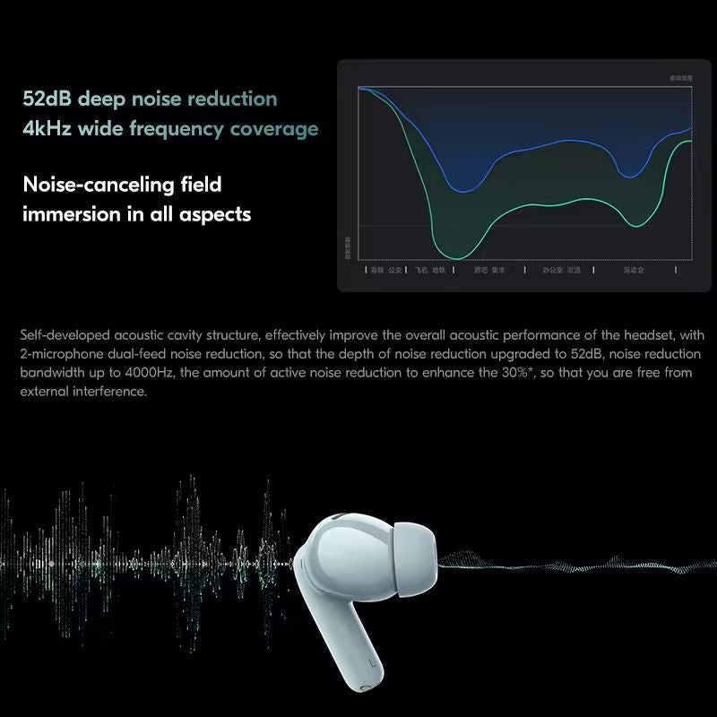 Global version Xiaomi Redmi Buds 5 Pro TWS Bluetooth Earphones Wireless headphones Up to 52dB ANC 38 hours long battery - ARRA SPORT
